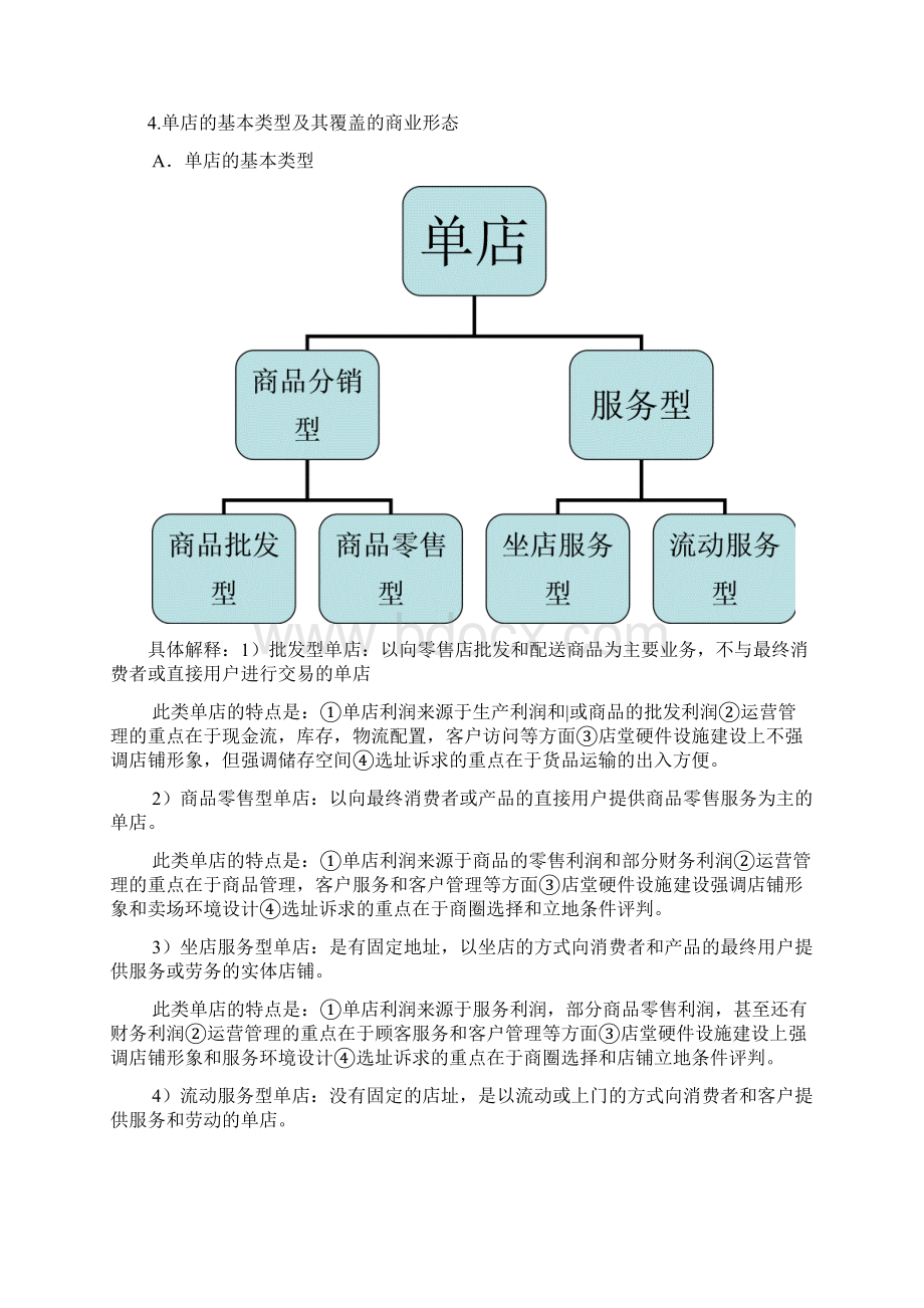 单店运营管理.docx_第2页