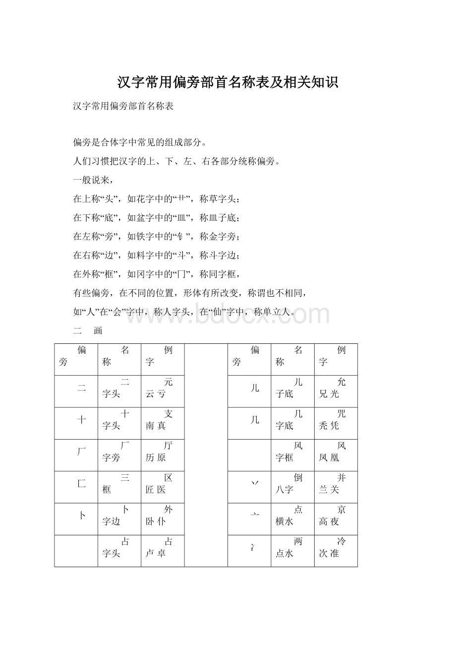 汉字常用偏旁部首名称表及相关知识.docx