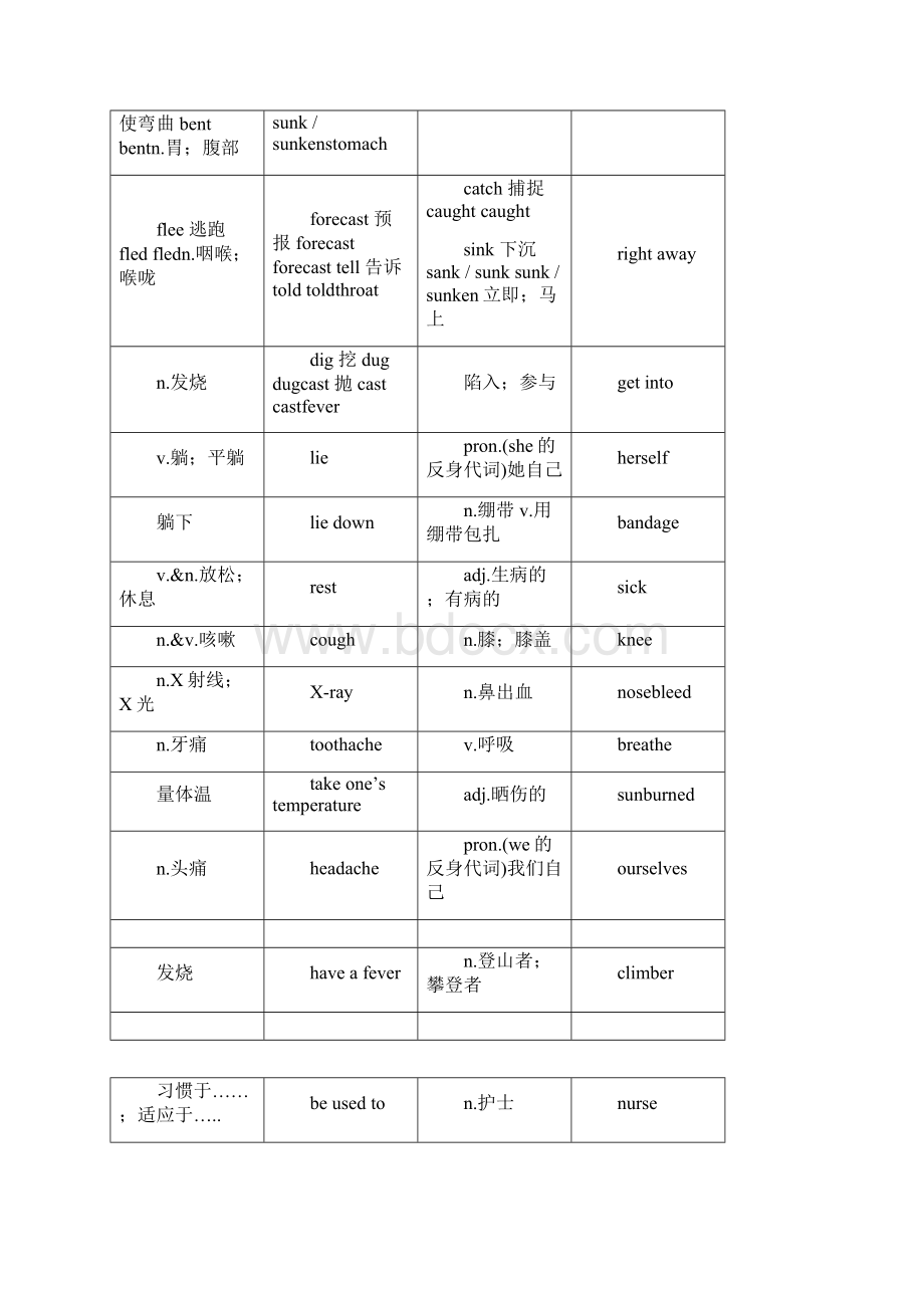 人教版八年级下英语单词表学习资料.docx_第2页