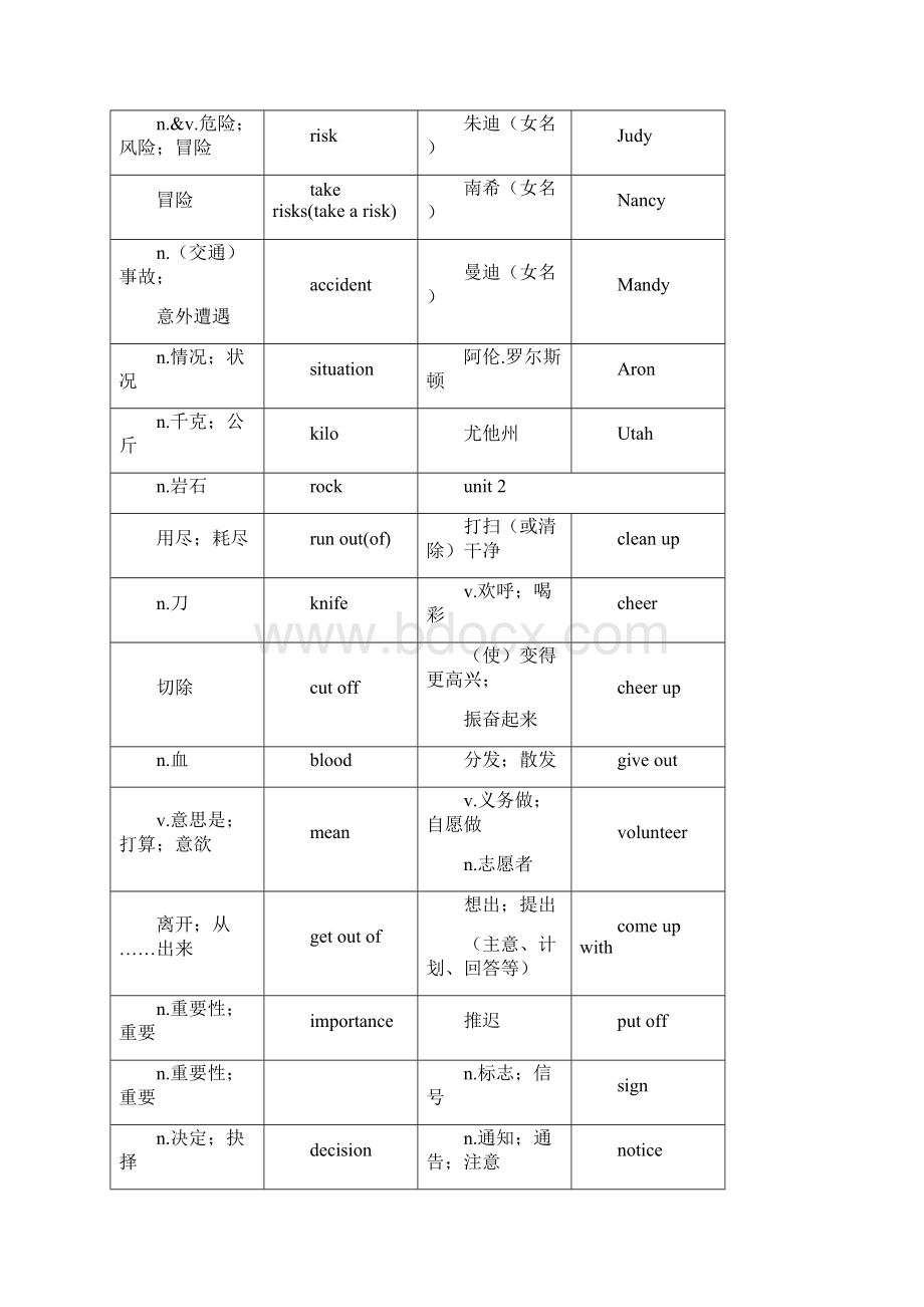 人教版八年级下英语单词表学习资料.docx_第3页