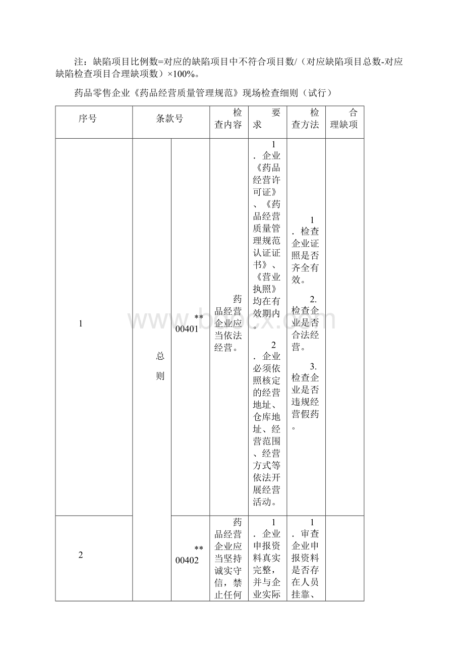 药品零售企业药品经营质量管理规范现场检查细则.docx_第2页