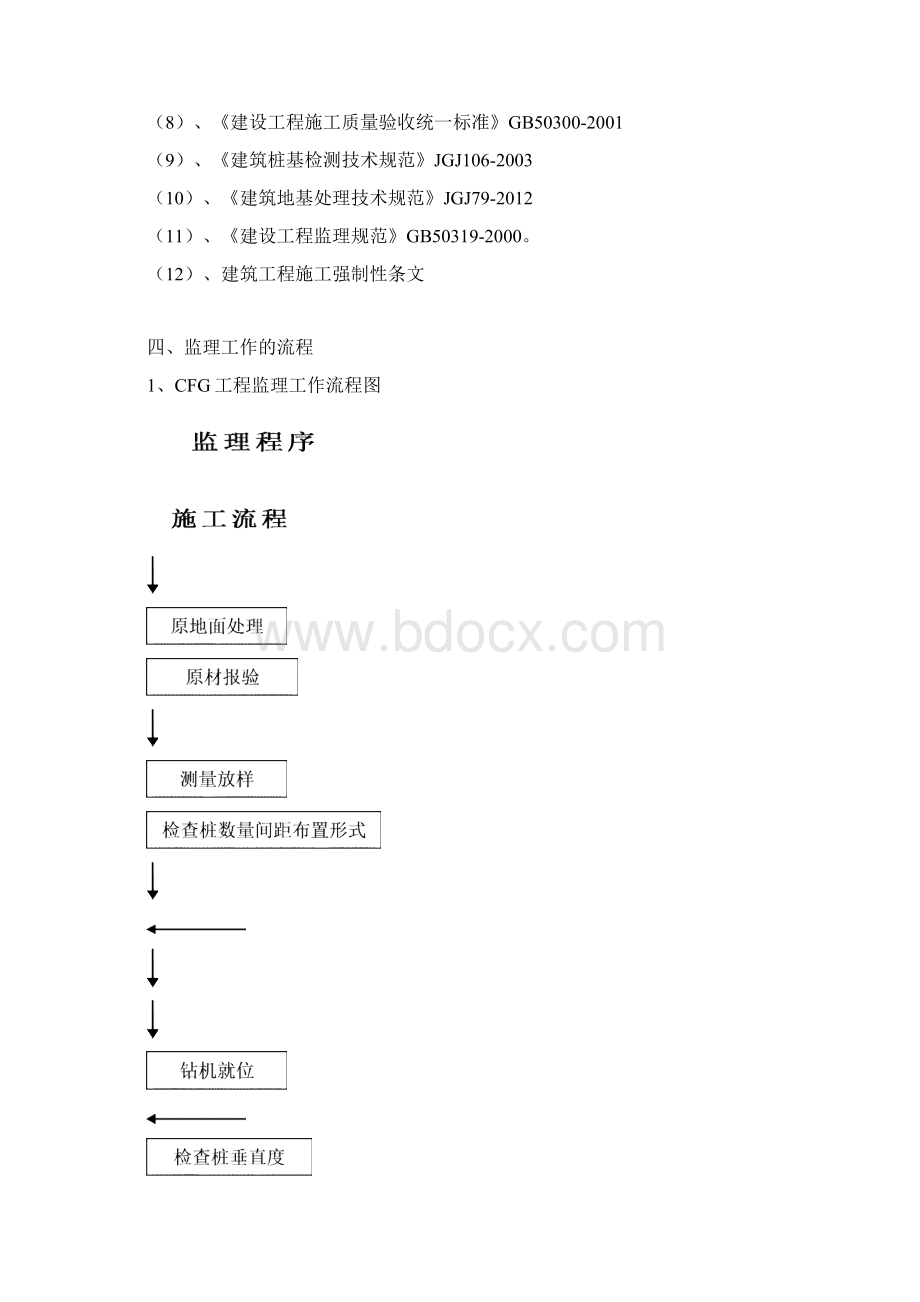 004安阳万达广场CFG桩监理细则.docx_第3页