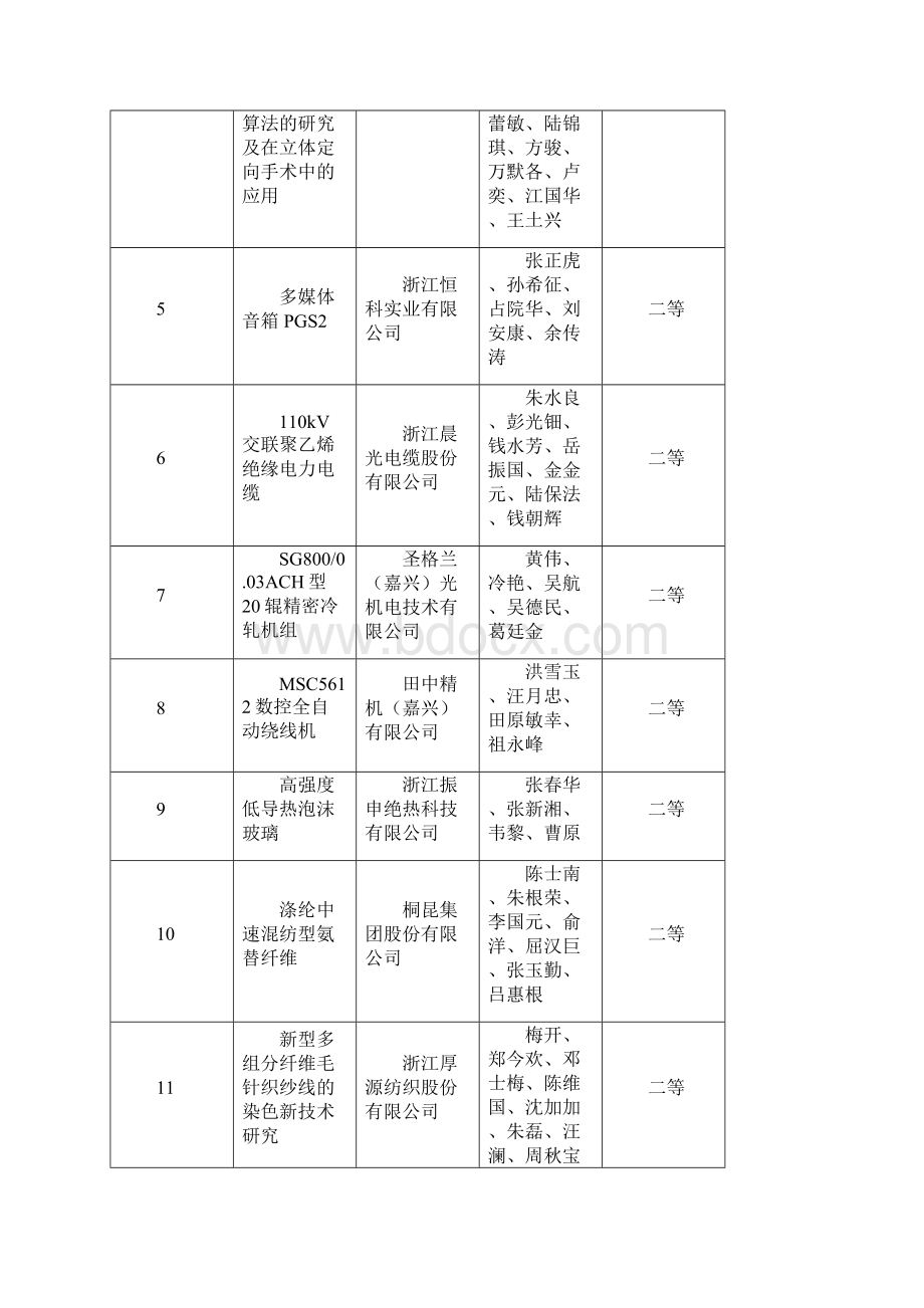 嘉兴学院科技处.docx_第2页