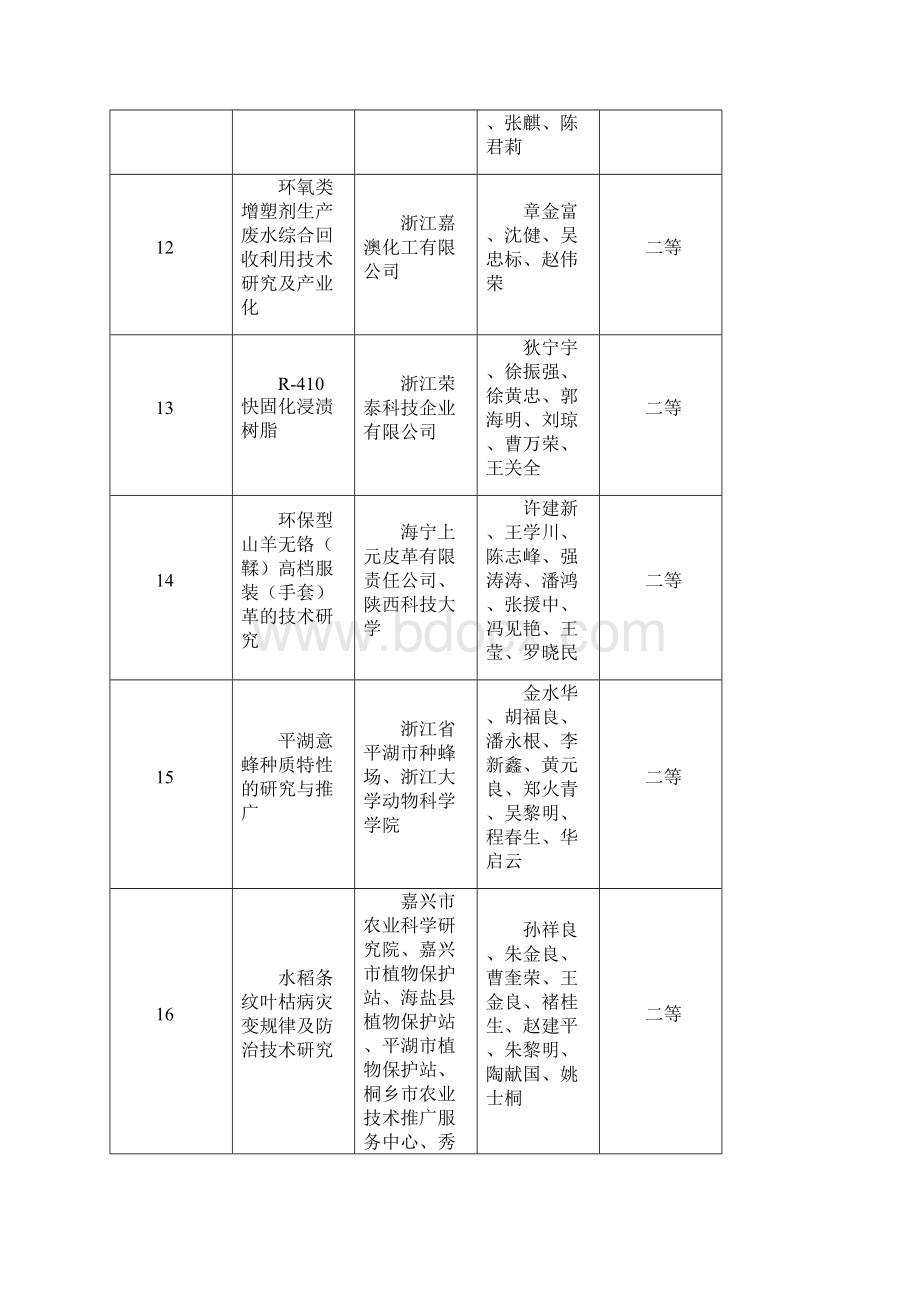 嘉兴学院科技处.docx_第3页