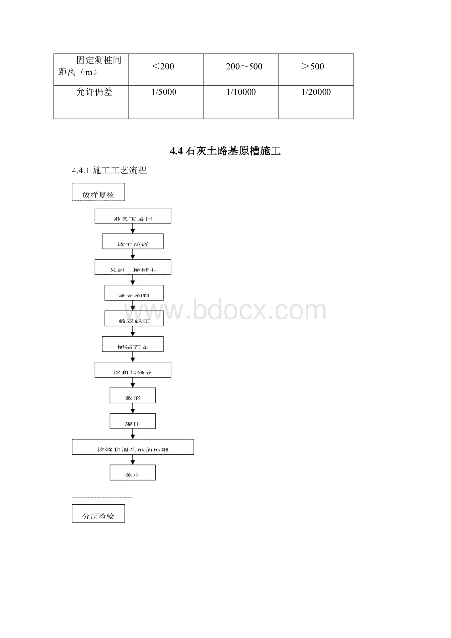 石灰土路基工程专项施工专业技术方案.docx_第3页