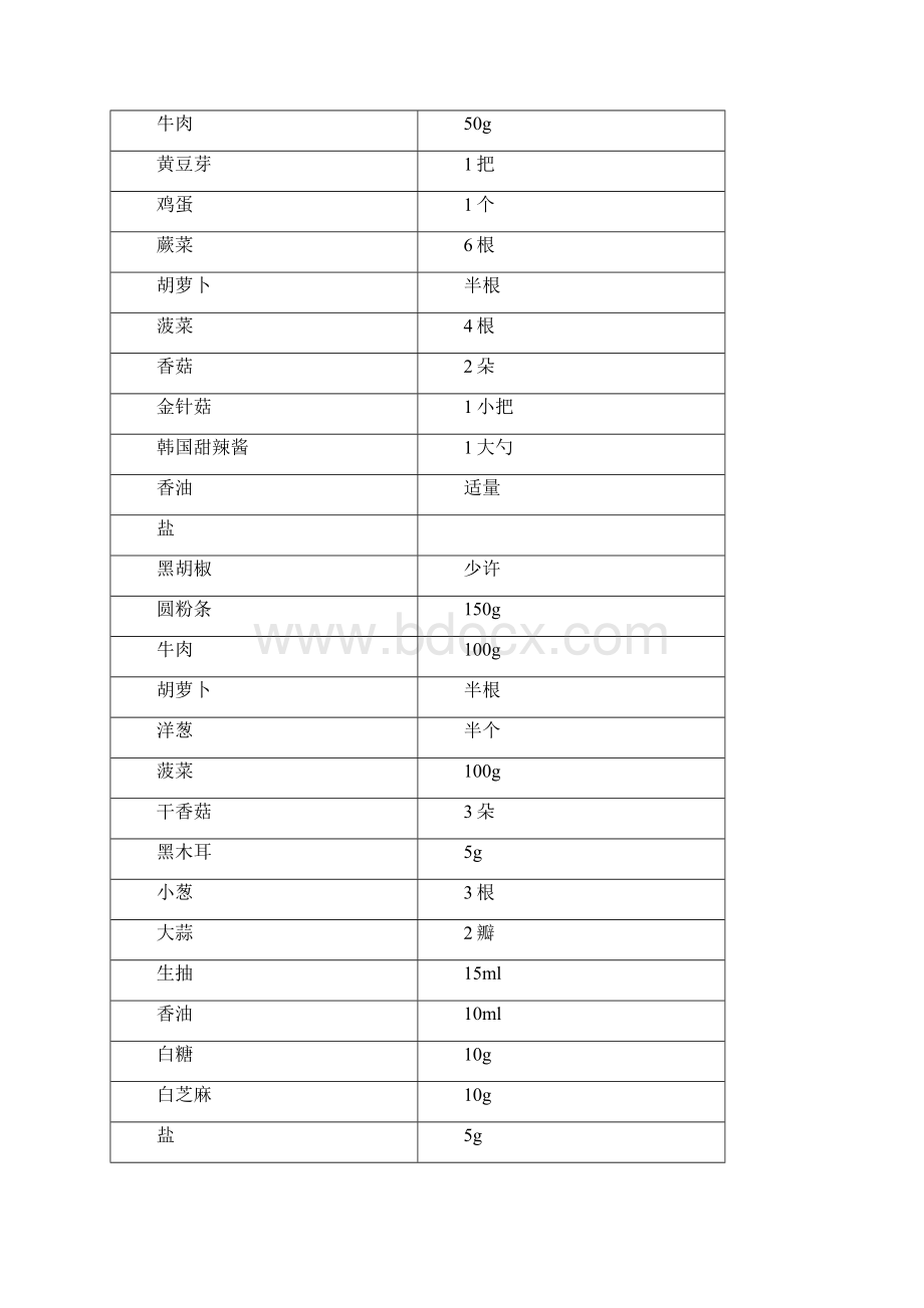 韩国石锅拌饭 2.docx_第2页