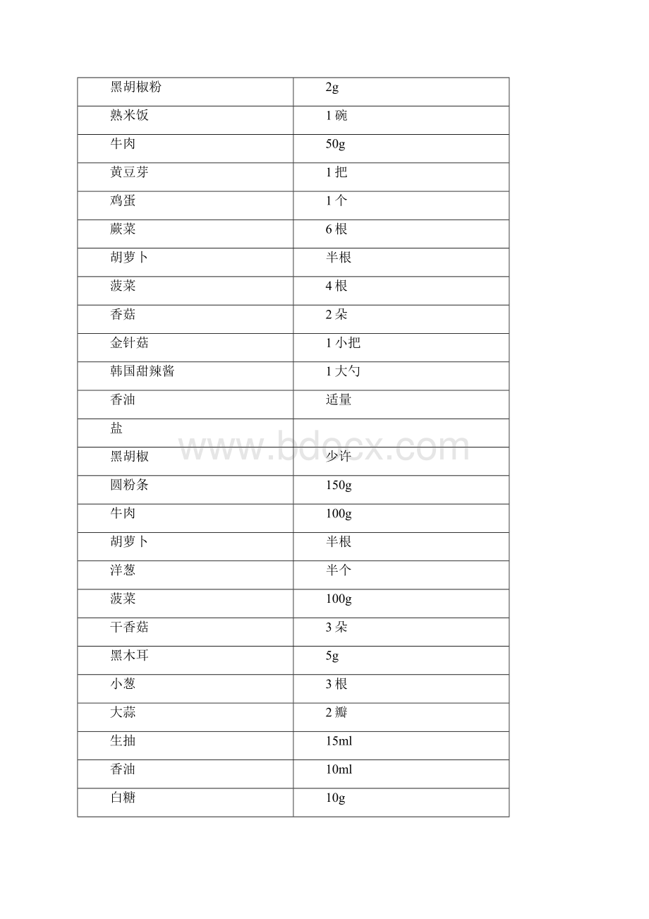 韩国石锅拌饭 2.docx_第3页