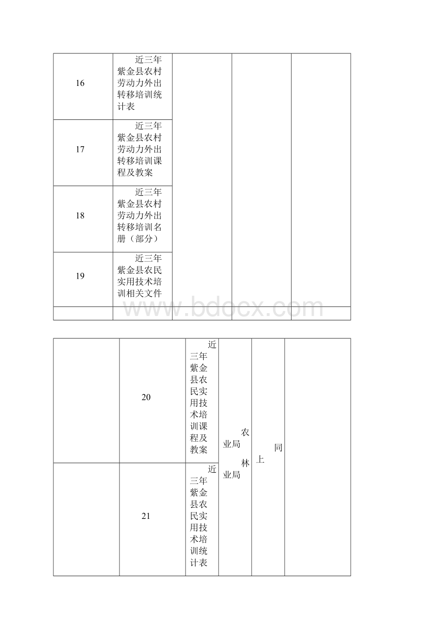 紫金县创建省级农村职业教育和成人教育示范县主要工作任务文档格式.docx_第3页