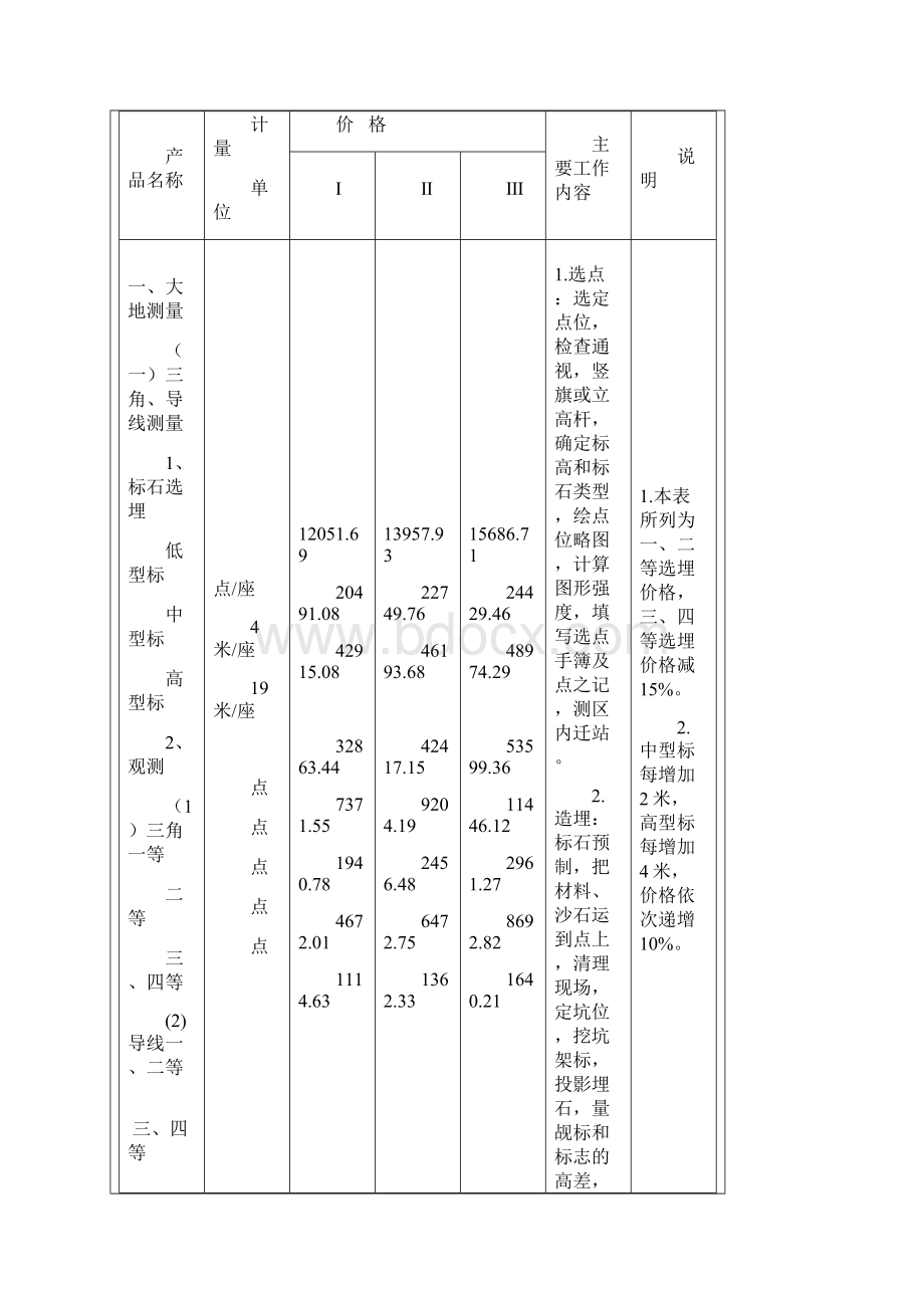 测绘产品收费标准.docx_第3页