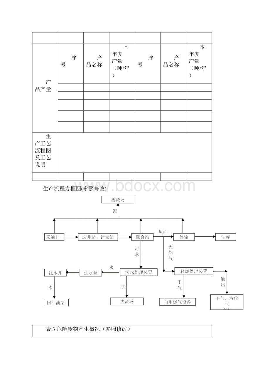 危险废物管理计划Word文档下载推荐.docx_第3页