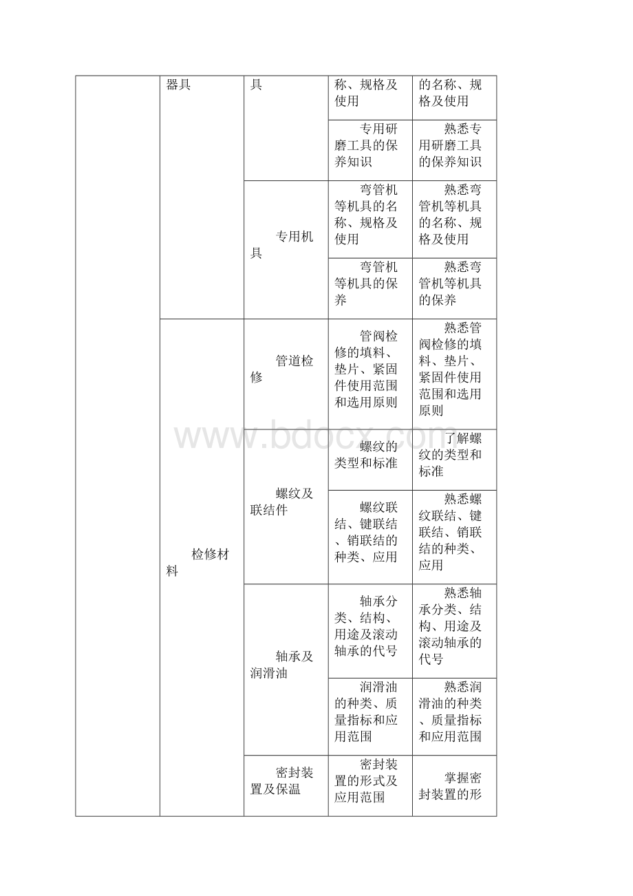 锅炉检修培训计划.docx_第2页