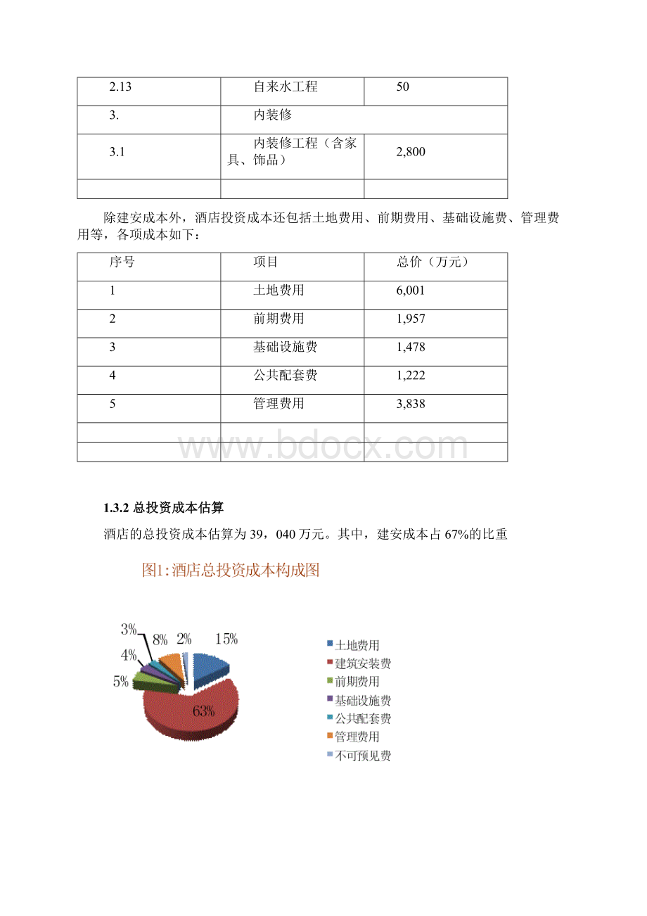 酒店管理筹建酒店投资项目评估与分析叶予舜文档格式.docx_第3页