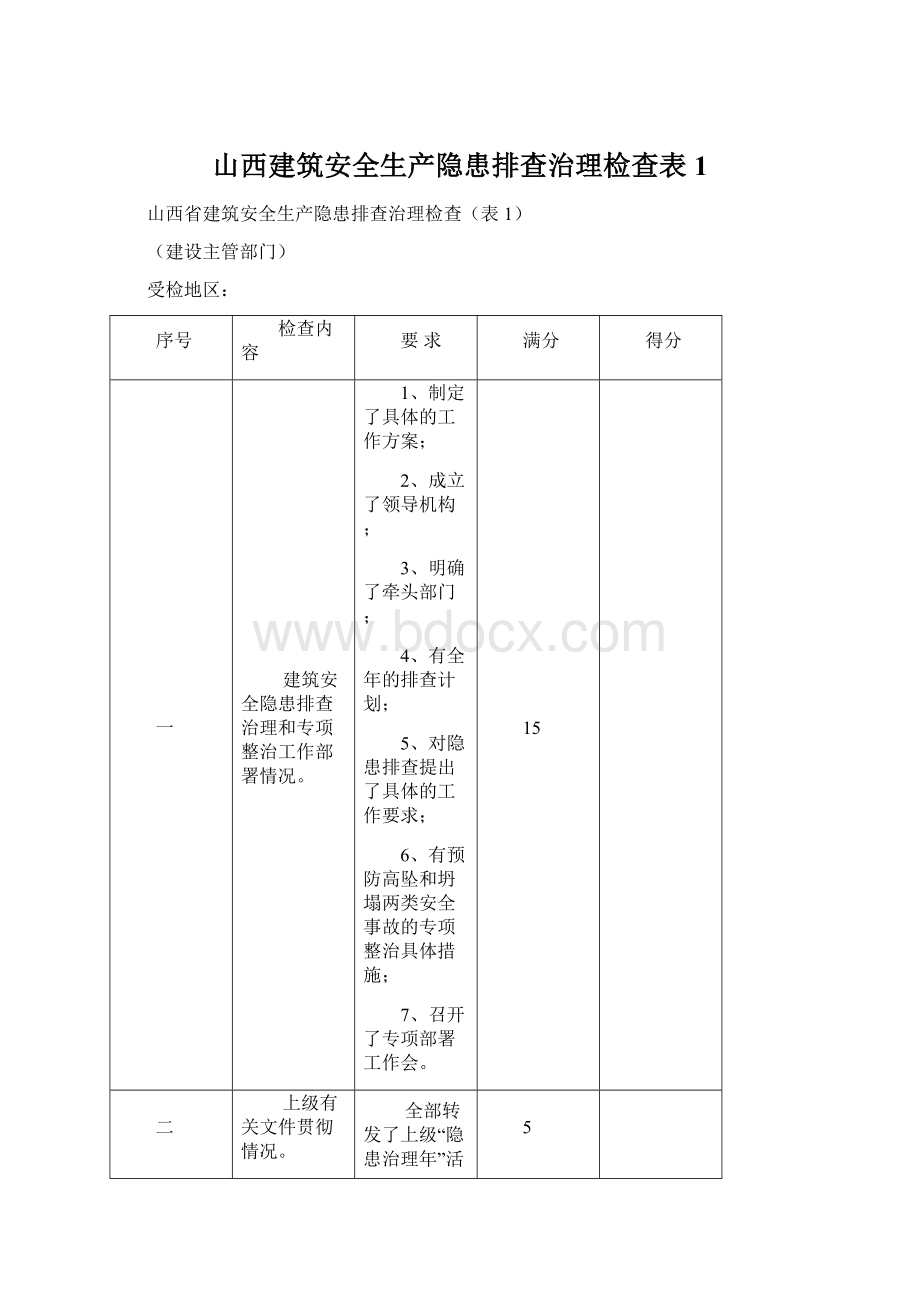 山西建筑安全生产隐患排查治理检查表1Word文件下载.docx_第1页