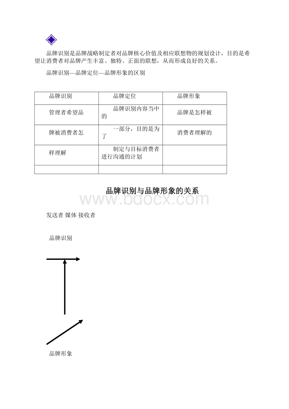 品牌识别及品牌符号.docx_第2页