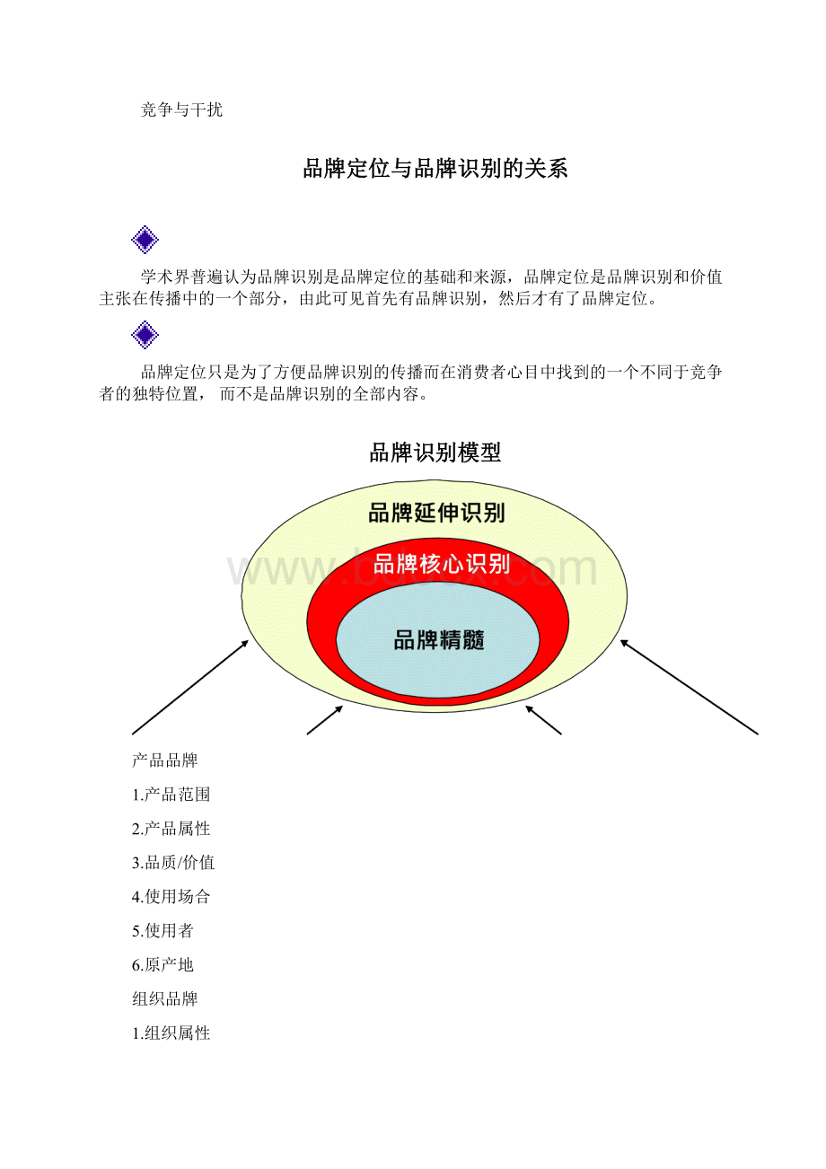 品牌识别及品牌符号.docx_第3页