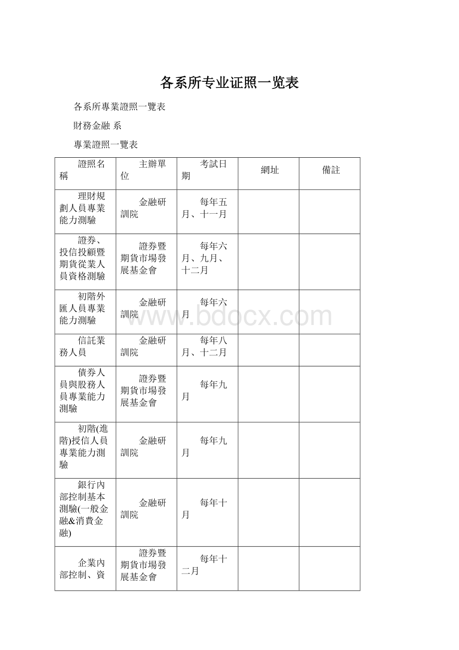 各系所专业证照一览表Word下载.docx_第1页