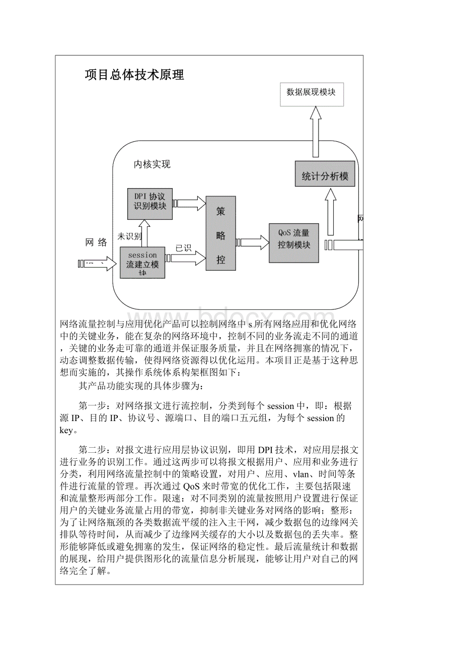 技术部分创新点新产品.docx_第2页