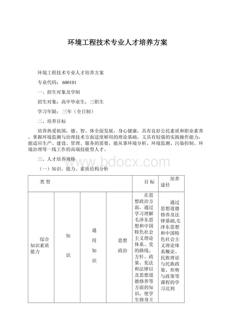 环境工程技术专业人才培养方案.docx