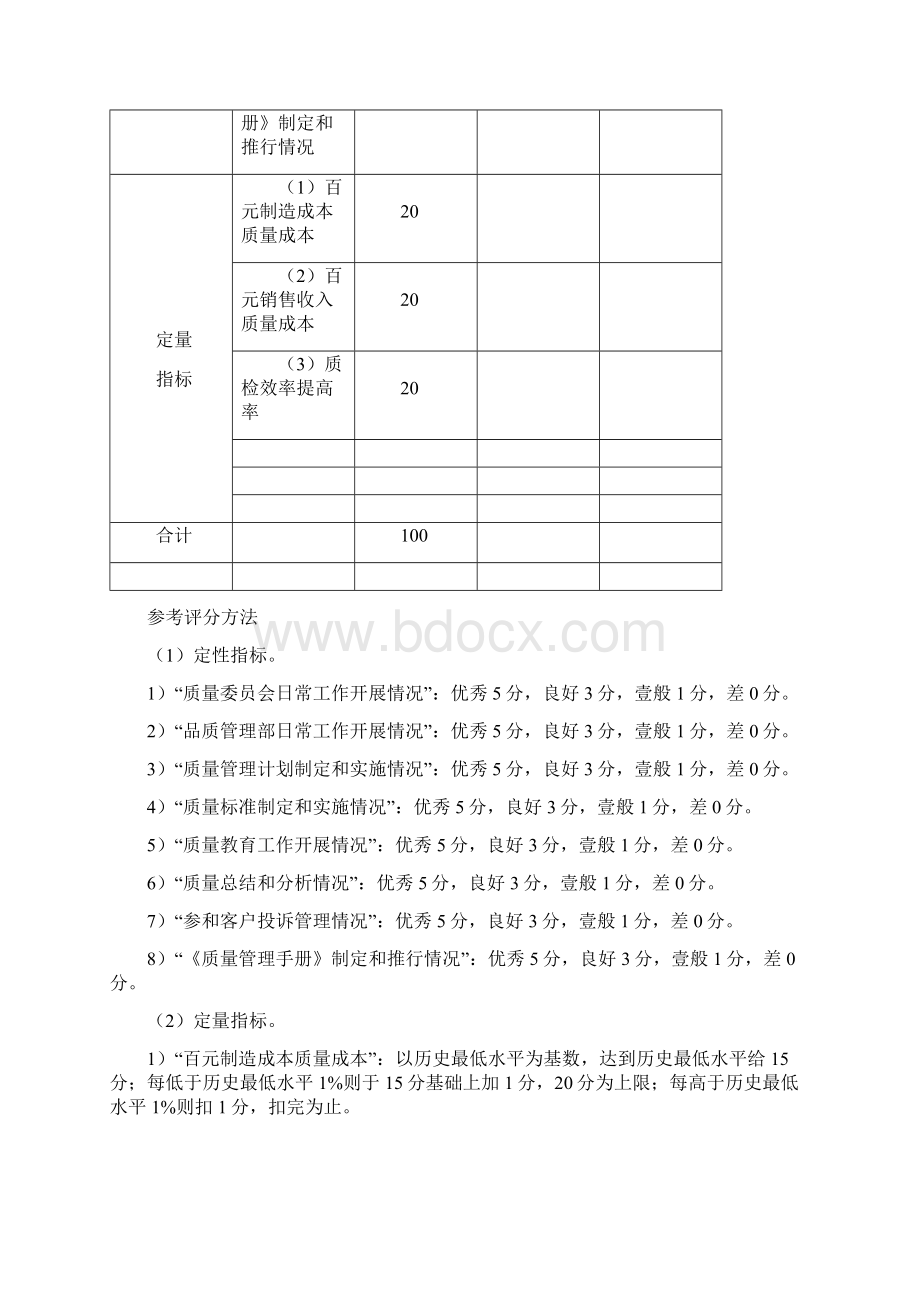 绩效考核质量管理考核方法Word格式.docx_第2页