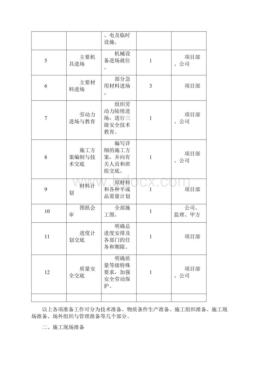 柴油锤施工方案Word文档下载推荐.docx_第3页