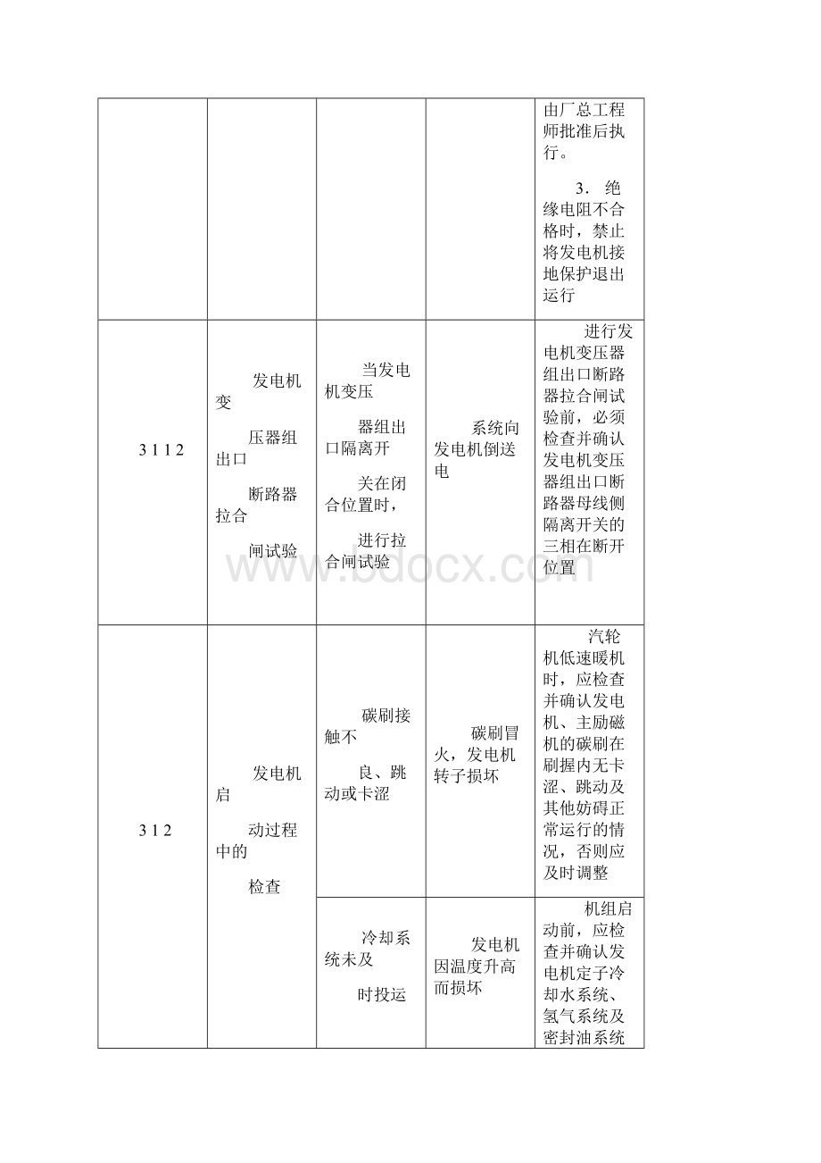 电气运行危险点分析.docx_第2页