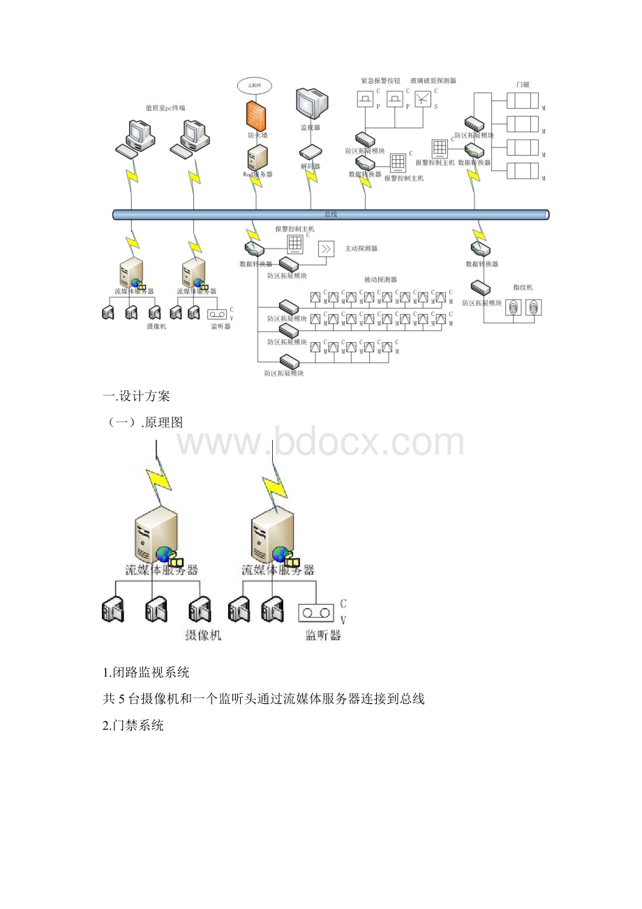 广东工业大学楼宇智能化课程设计.docx_第2页