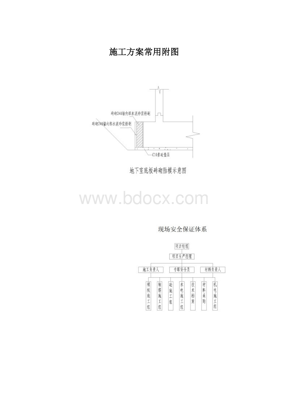 施工方案常用附图Word文件下载.docx