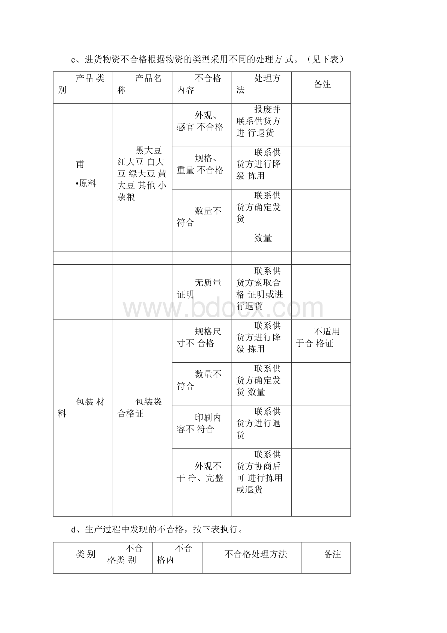 不合格品管理及不安全食品召回制度033918Word文件下载.docx_第3页