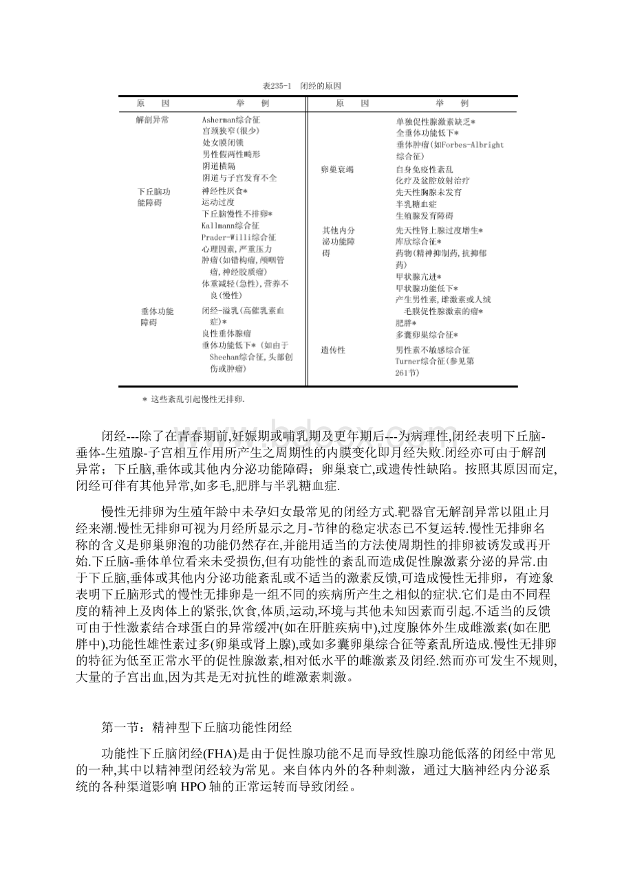 妇科内分泌疾病文档格式.docx_第2页