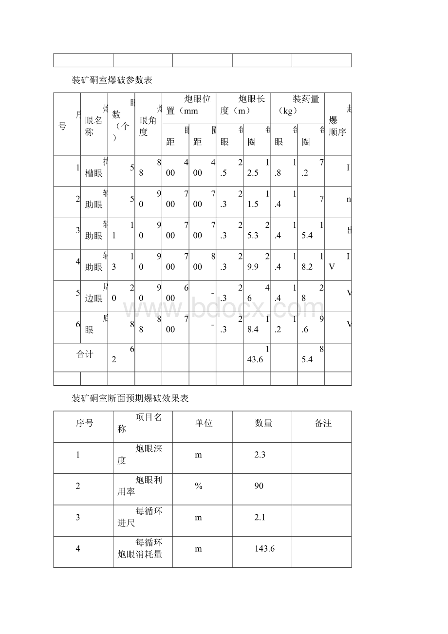 装载硐室安全施工措施117定.docx_第3页