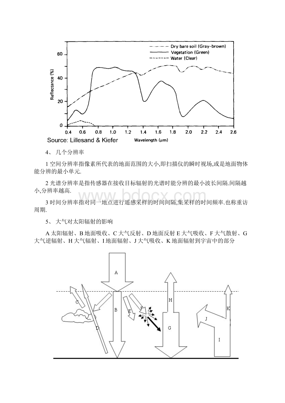 遥感复习资料.docx_第2页