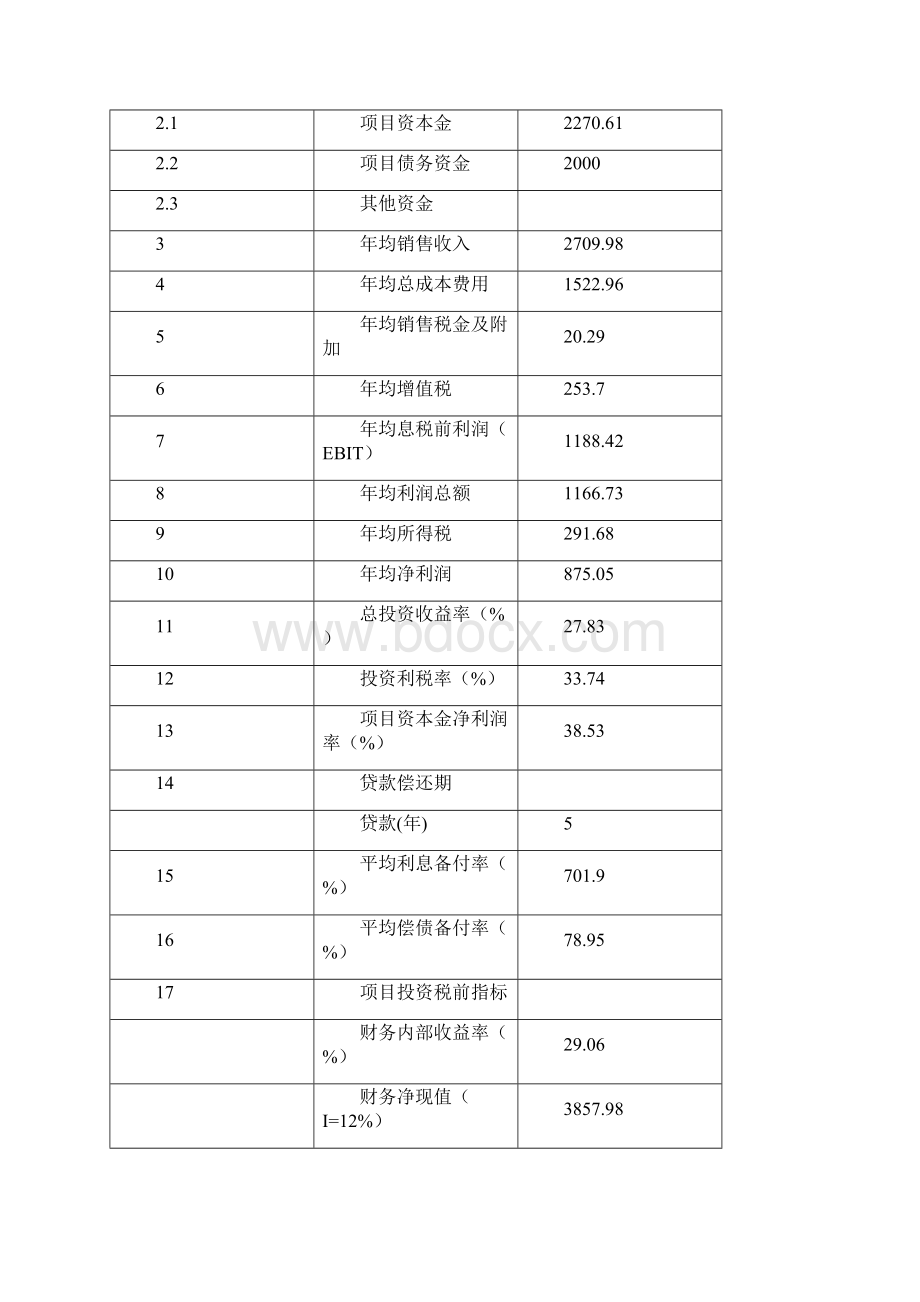 枣酒枣汁生产项目可行性研究报告.docx_第3页