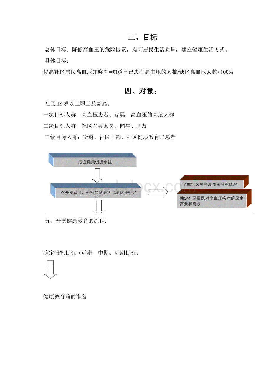 社区高血压健康教育计划书.docx_第2页