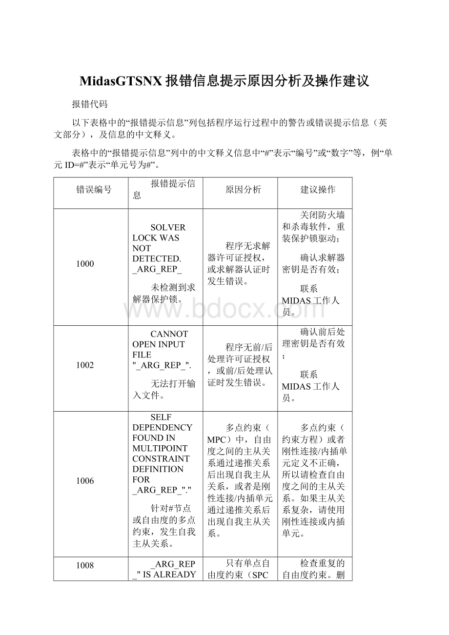 MidasGTSNX报错信息提示原因分析及操作建议.docx_第1页