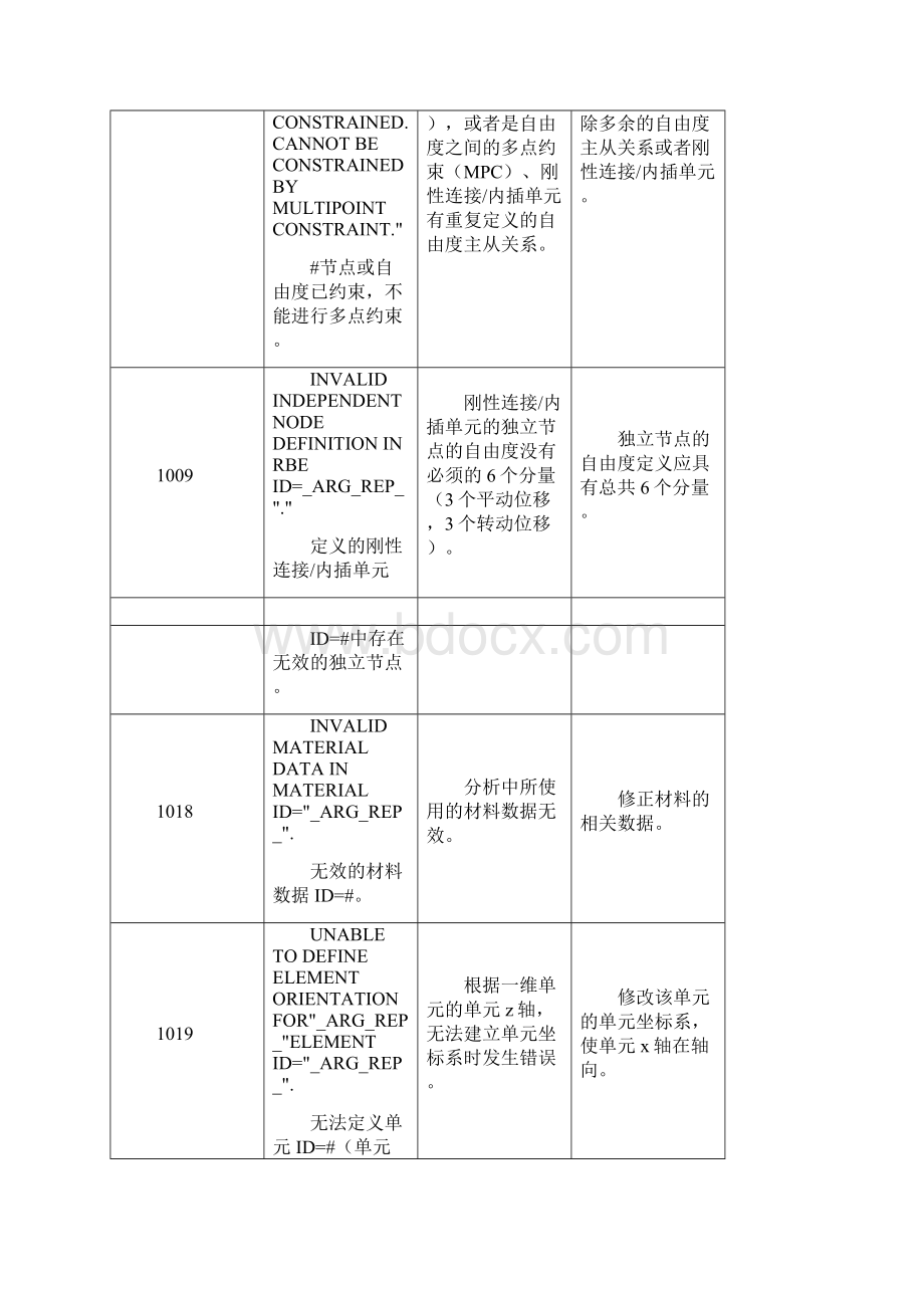 MidasGTSNX报错信息提示原因分析及操作建议.docx_第2页