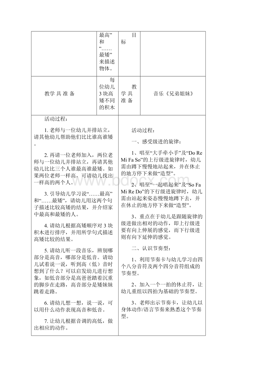 坑头幼儿园学年第一学期中四班备课第十周.docx_第2页