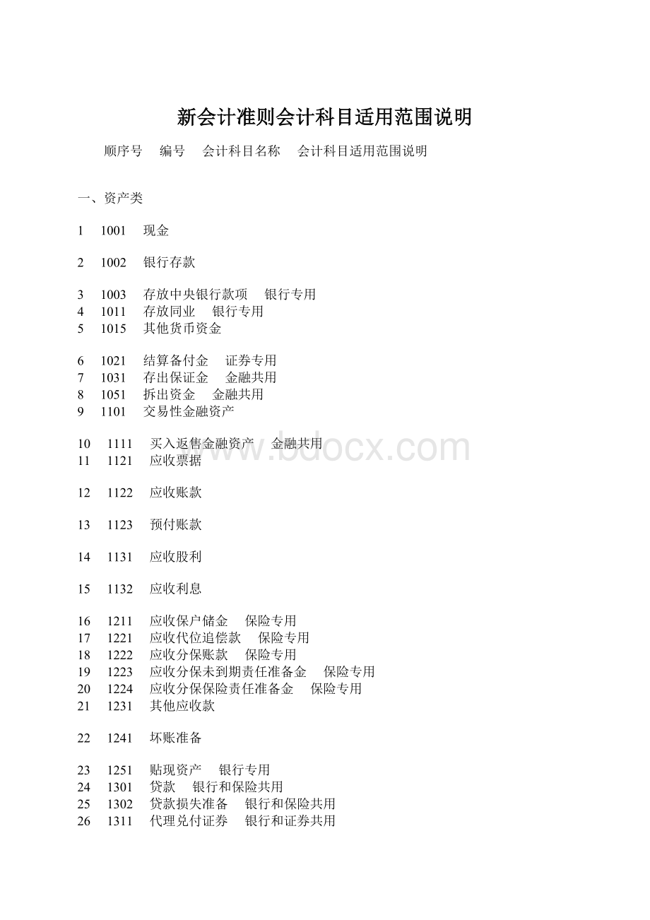 新会计准则会计科目适用范围说明.docx_第1页