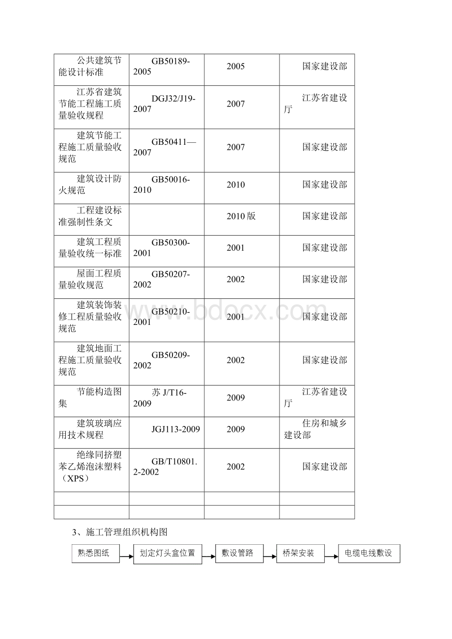 建筑节能分部工程施工方案.docx_第3页