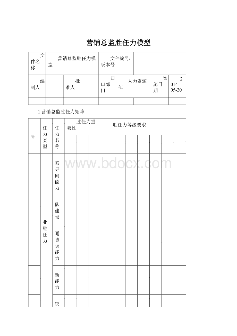 营销总监胜任力模型.docx_第1页