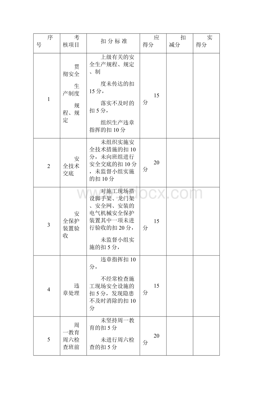 安全生产责任考核记录.docx_第3页