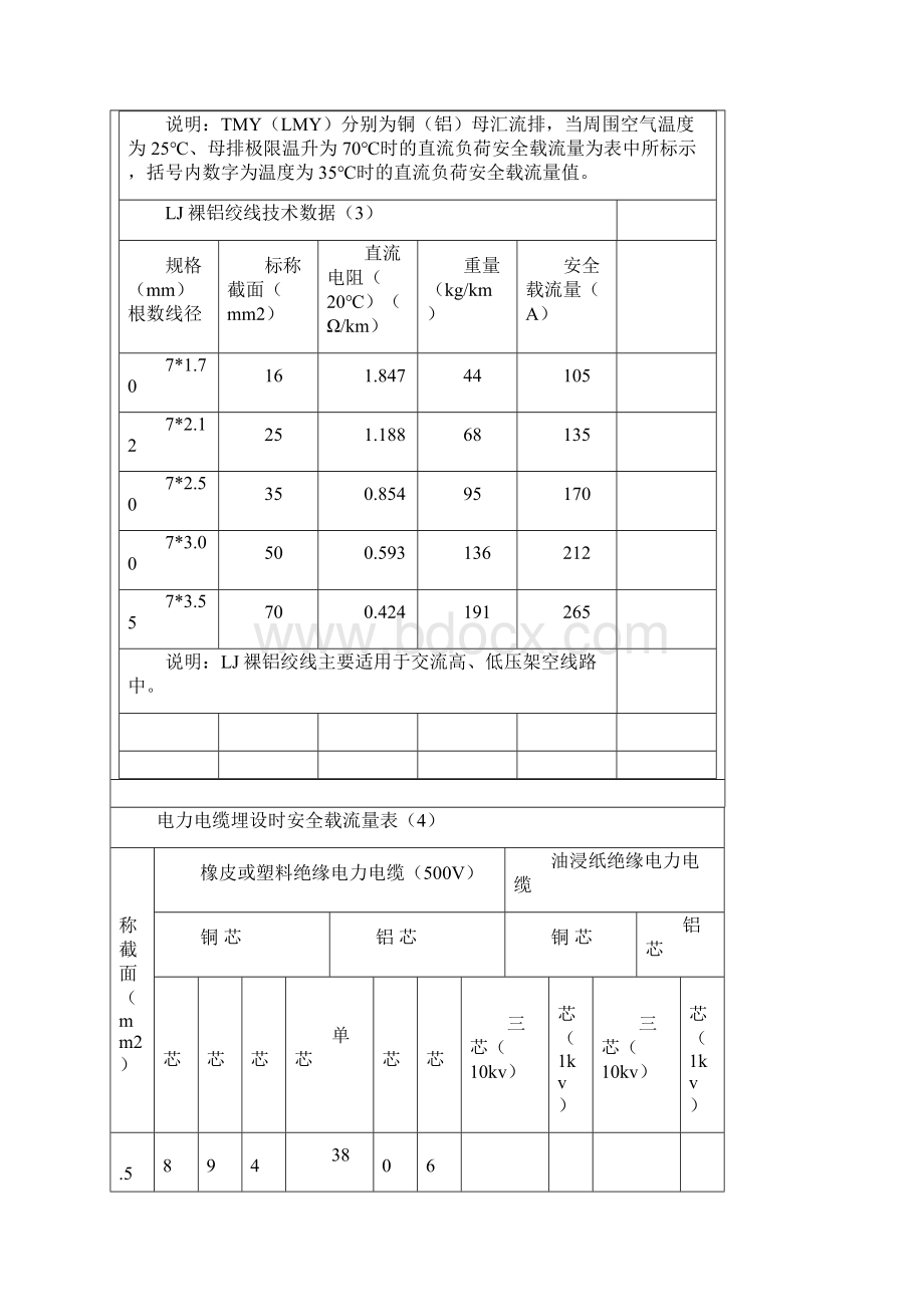 导线安全载流量表.docx_第3页