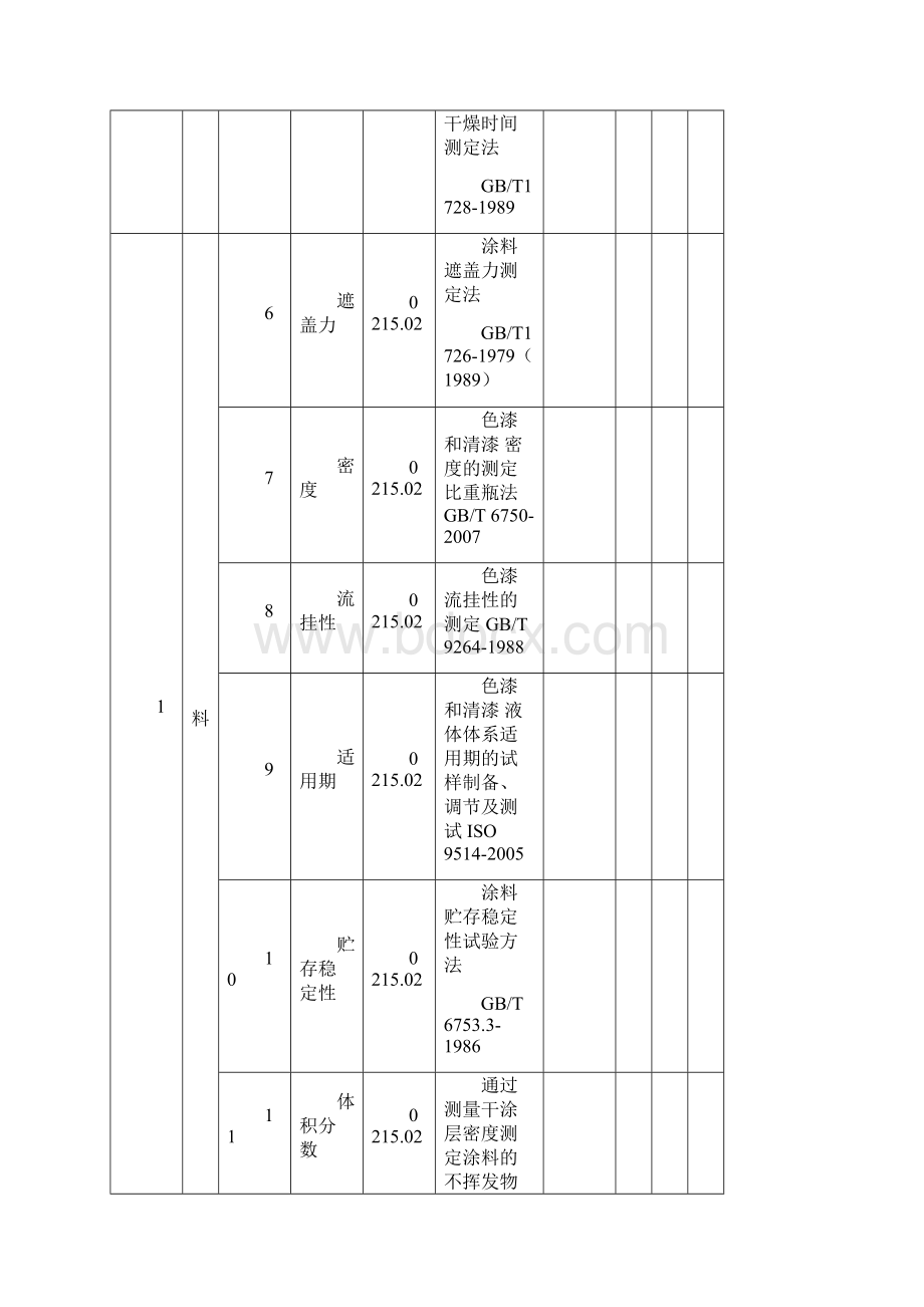 橡胶塑料制品CNAS检测范围三东标橡塑检测中心00055.docx_第3页