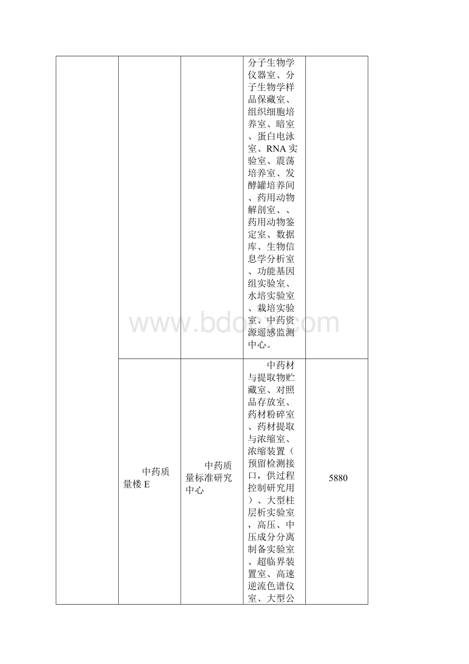 中国中医科学院中药现代研究中心规划草案研讨会Word文件下载.docx_第3页