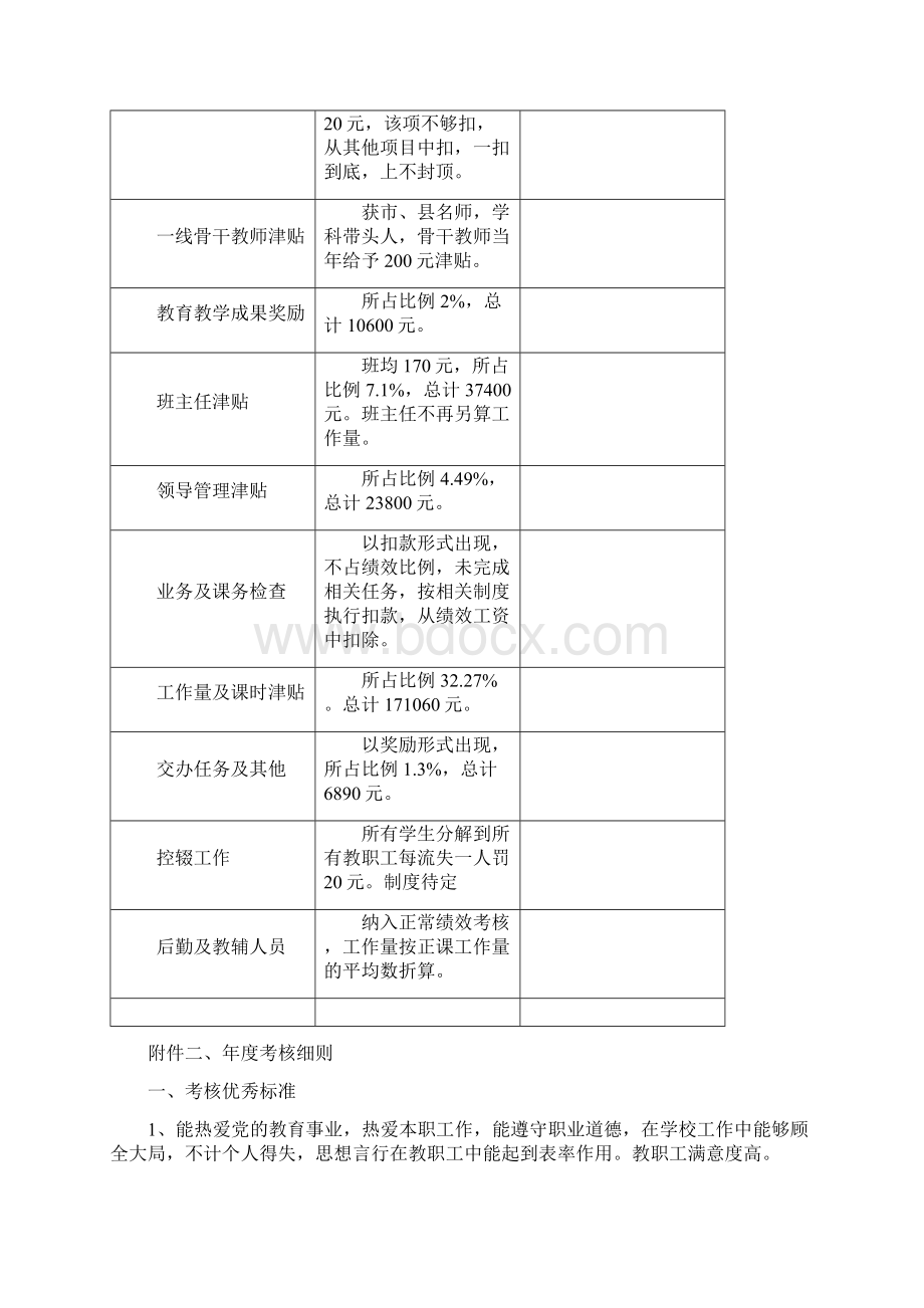 爱园中学绩效考核方案.docx_第3页