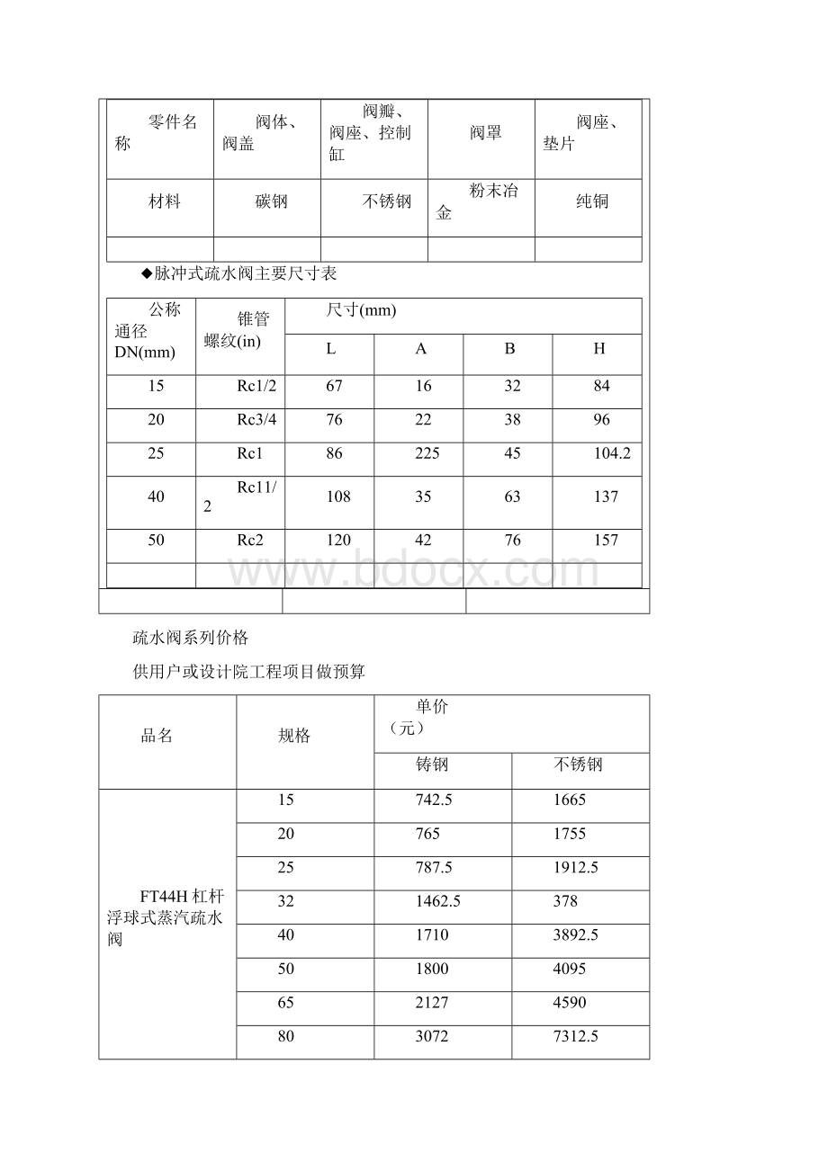 脉冲式疏水阀CS18H脉冲式疏水阀Word格式.docx_第3页