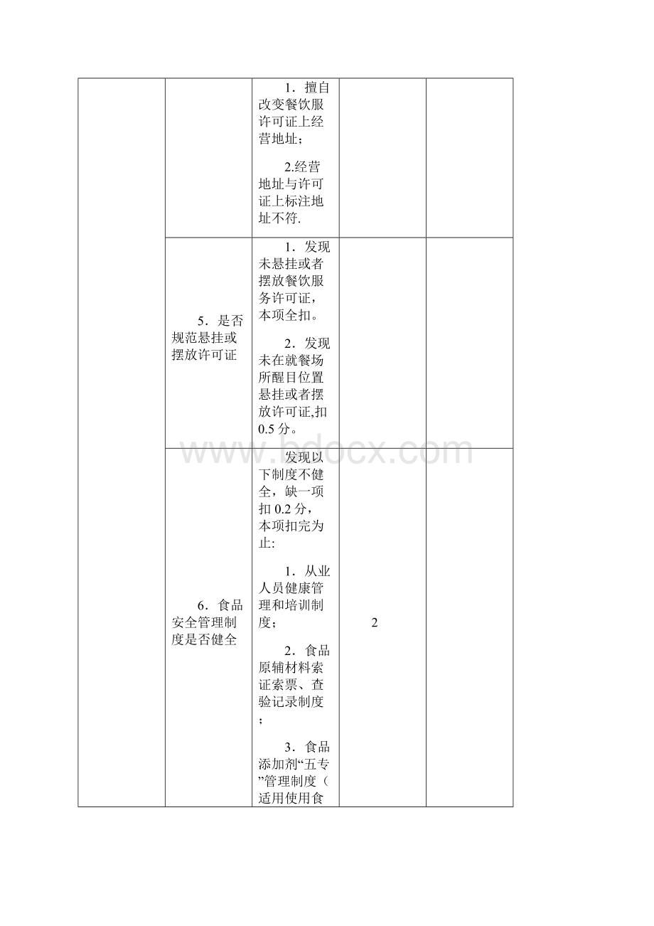 食品安全检查表Word文档格式.docx_第2页