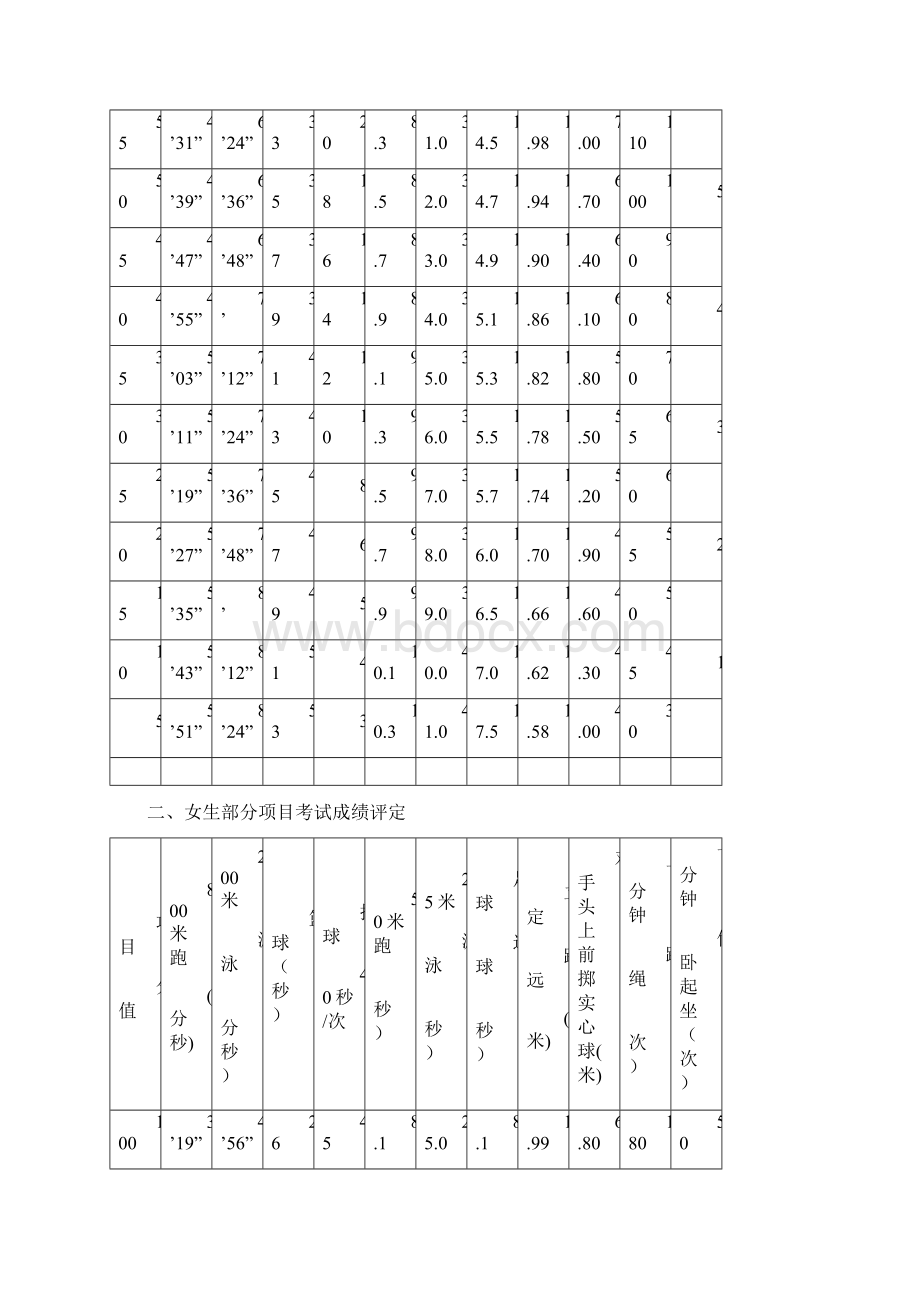 上海中考体育标准Word格式文档下载.docx_第2页