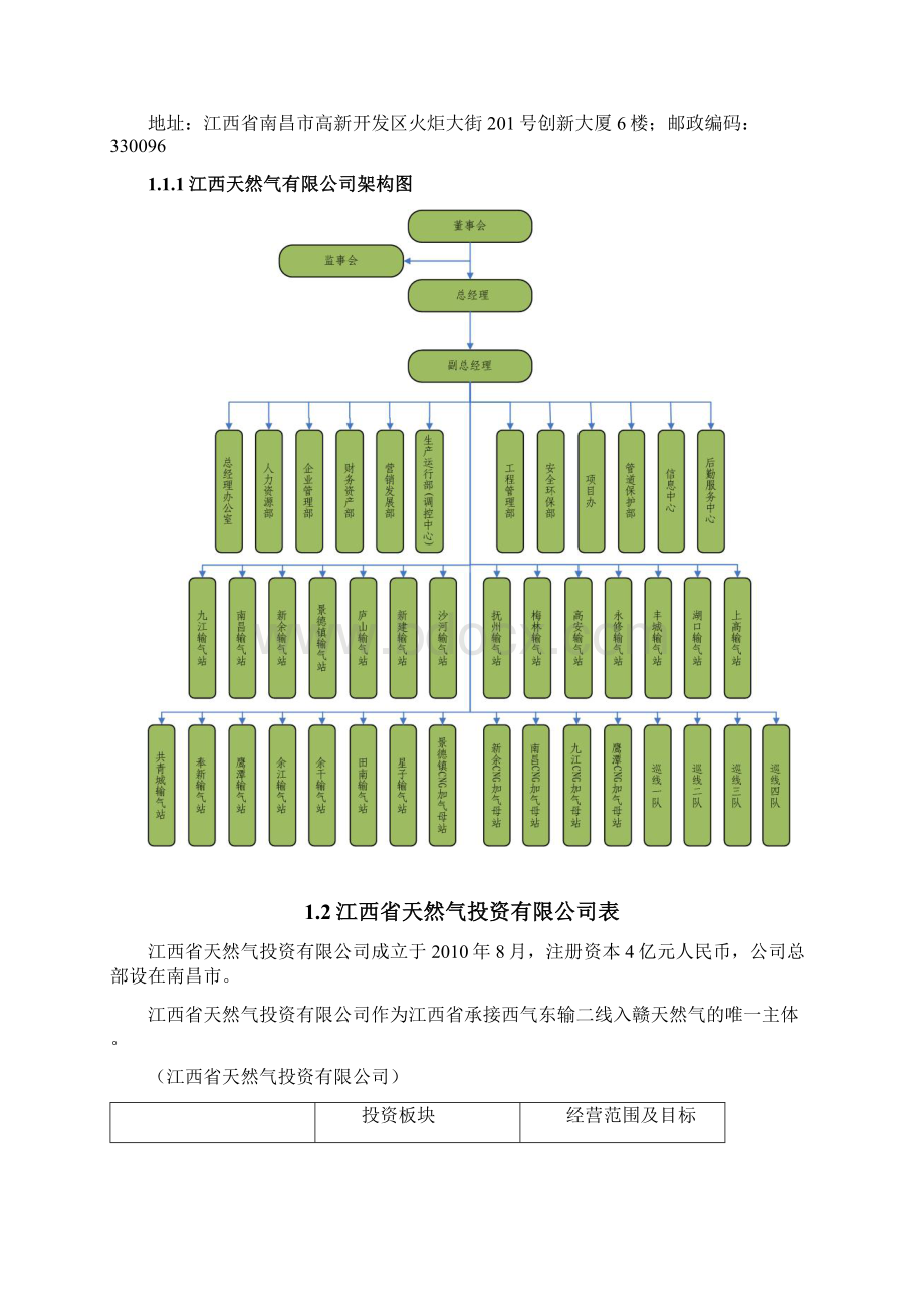 江西省天然气管线概况.docx_第3页