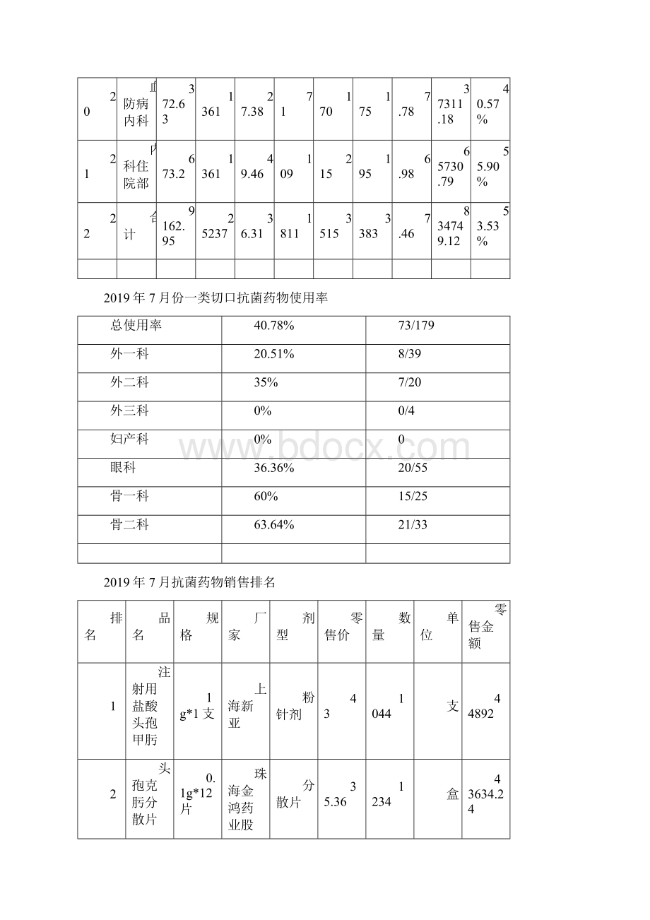 份药学信息通报Word格式文档下载.docx_第3页