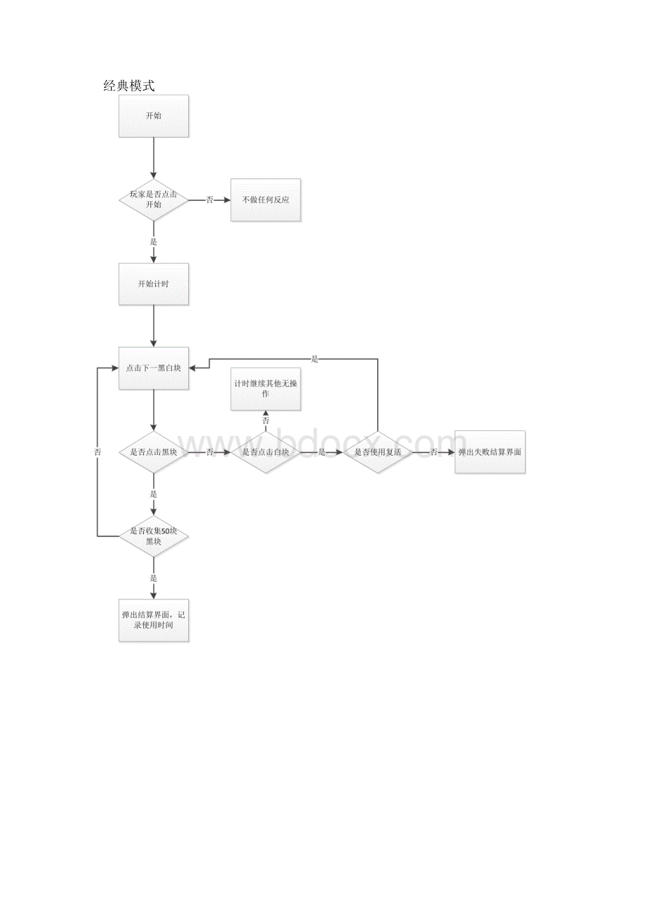 《别踩白块经典版》设计说明文档1Word格式文档下载.docx_第2页